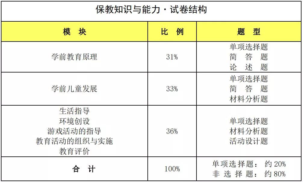 保教知識(shí)與能力.png