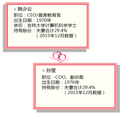 達(dá)內(nèi)教育.png