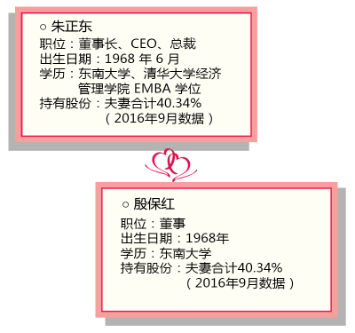 正保遠(yuǎn)程教育.png