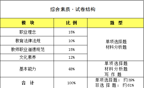 綜合素質(zhì).png