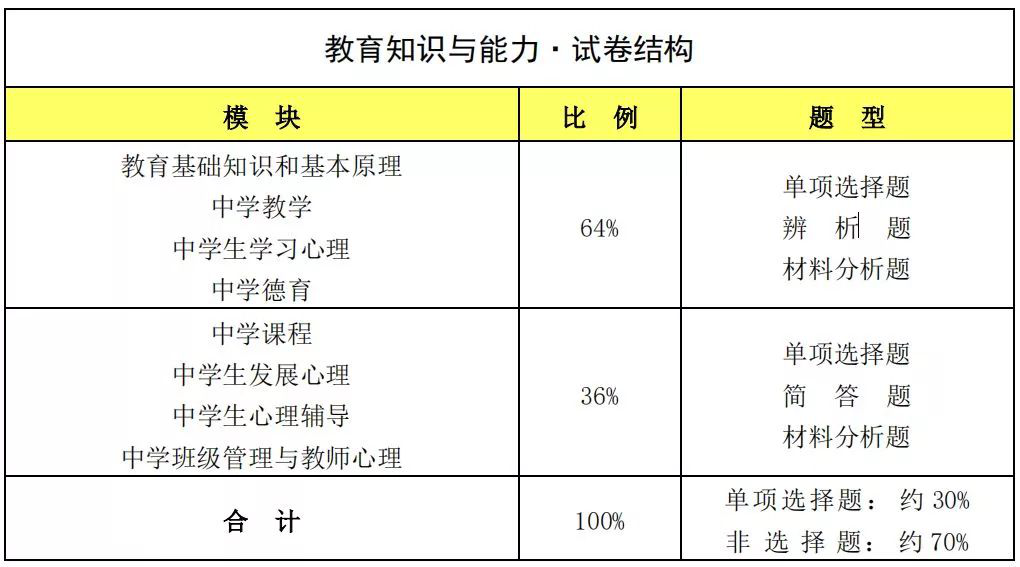 教育知識(shí)與能力.png