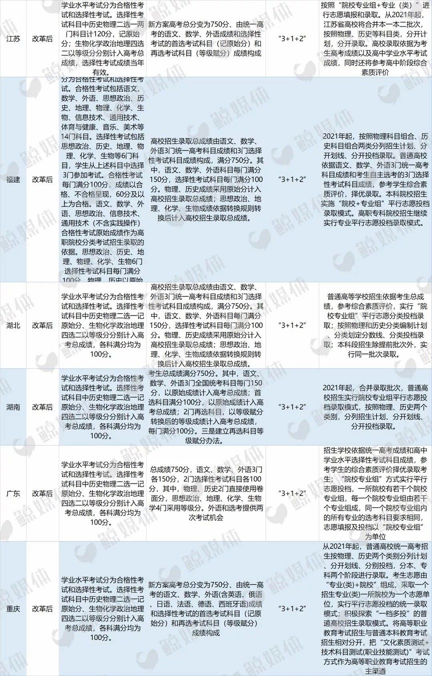 高考改革.jpg