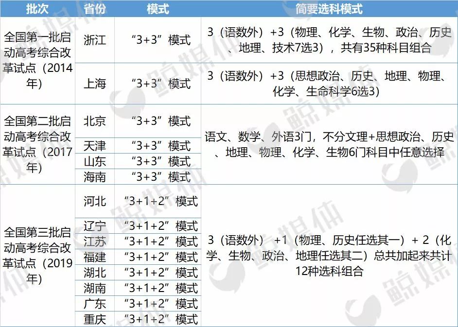 高考選科.jpg